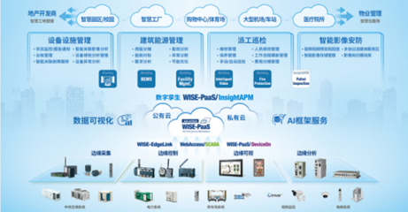 【報名搶紅包】解碼&ldquo;雙碳&rdquo;之戰,以數字化運維服務為能源資源高效利用賦能