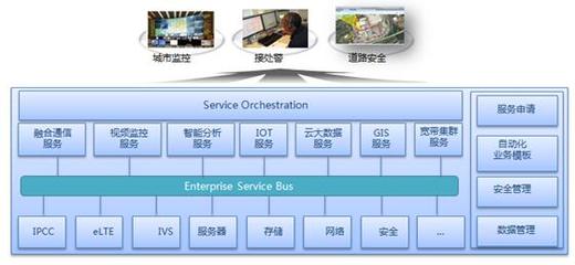 服務為王 未來平安城市發展走向