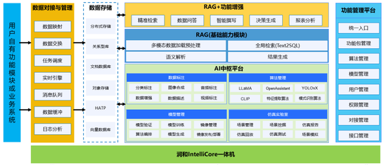 潤和軟件IntelliCore AI解決方案一體機 以全棧能力賦能多場景智能化升級